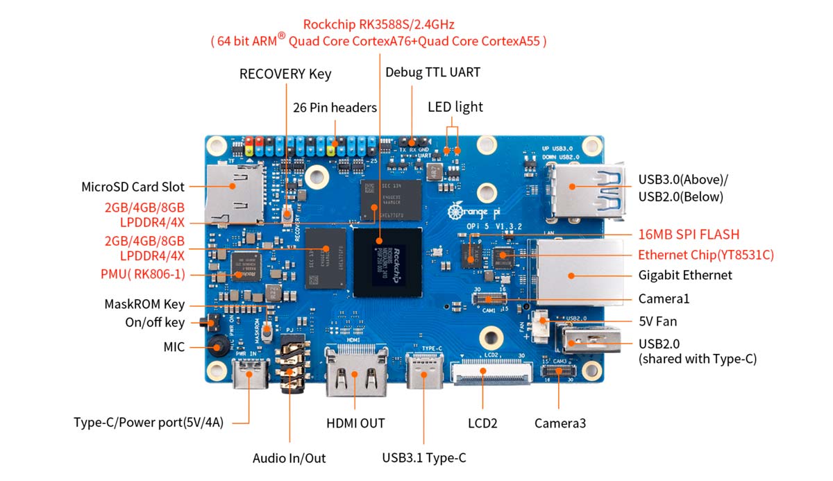 Одноплатный микро компьютер Orange Pi 5