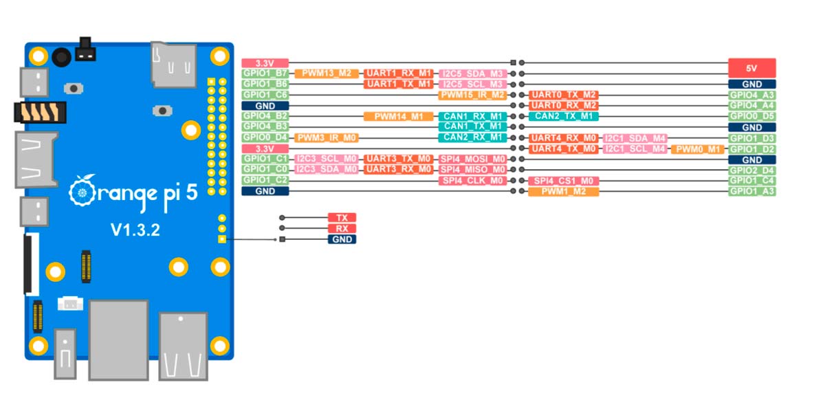 Одноплатный микро компьютер Orange Pi 5