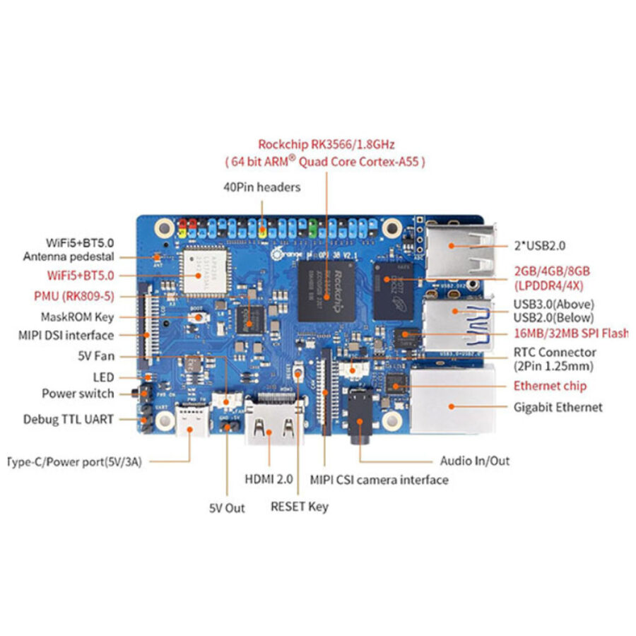 Микрокомпьютер Orange Pi 3B