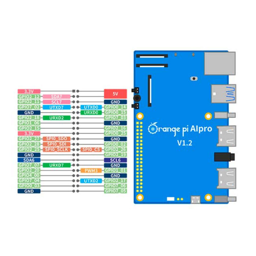 Микрокомпьютер Orange Pi AIPro 8Gb